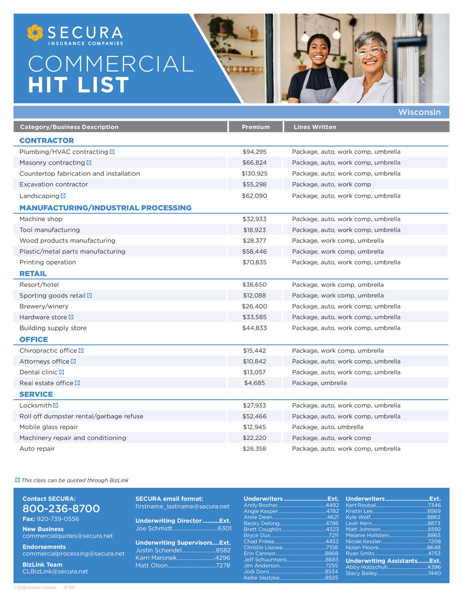 SECURA Wisconsin Commercial Hit List